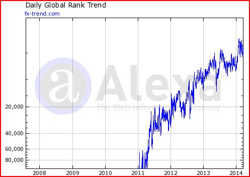 forex trend - collapse of another fraudulent pyramid