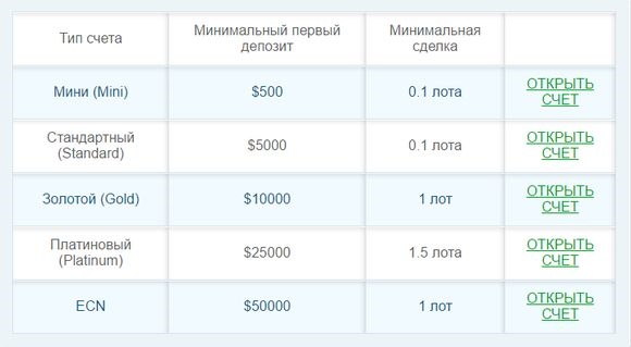 maximarkets - forex broker bewertungen und feedback