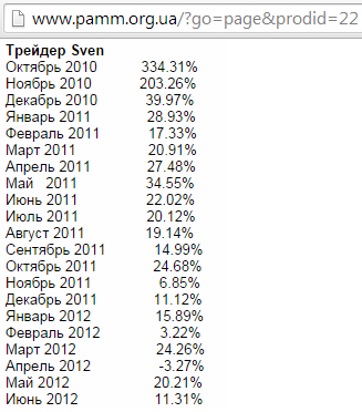 trader sven (pavel svantsev)-uczestnik forex trend