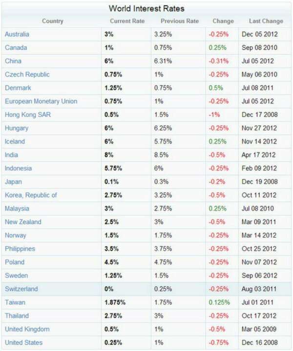 Co to jest Curry Trading i jak zrobić – Globe Trader