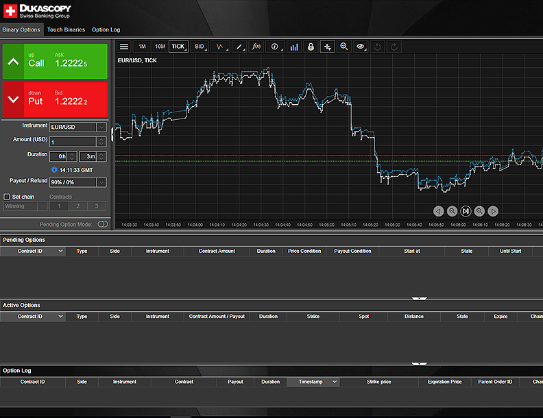 Dukascopy Broker Revisión