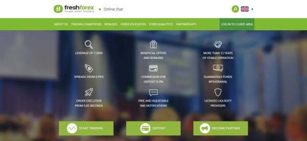 Freshforex Brokerage: Recenzje i cechy – Globe Trader