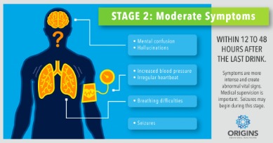 Alcohol Withdrawal