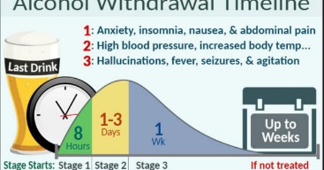 Common Withdrawal Symptoms Of Quitting Alcohol